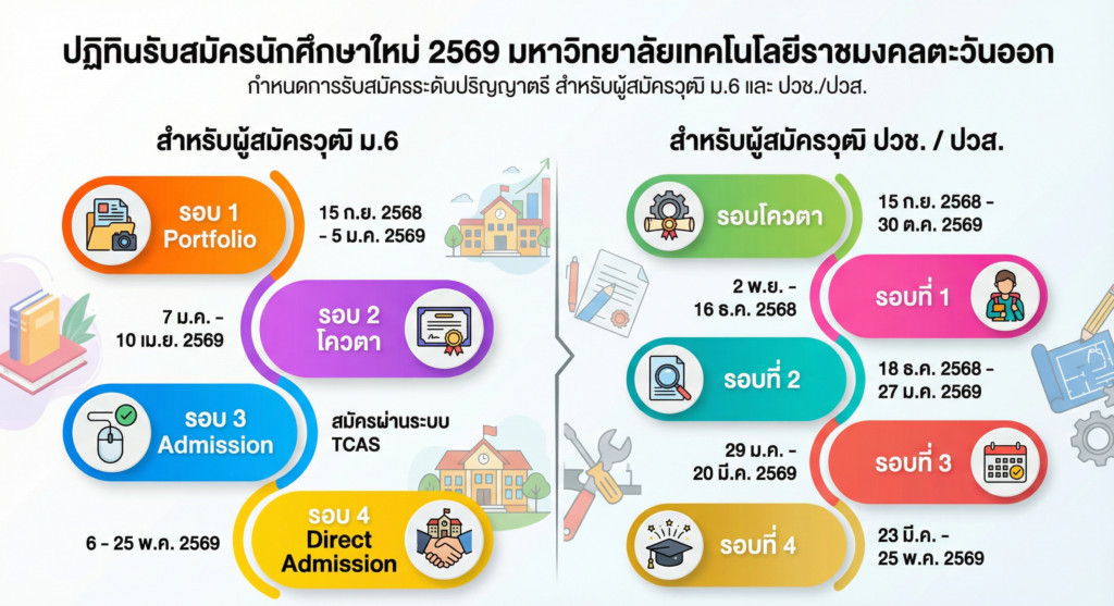 AdmissionCalendar2569