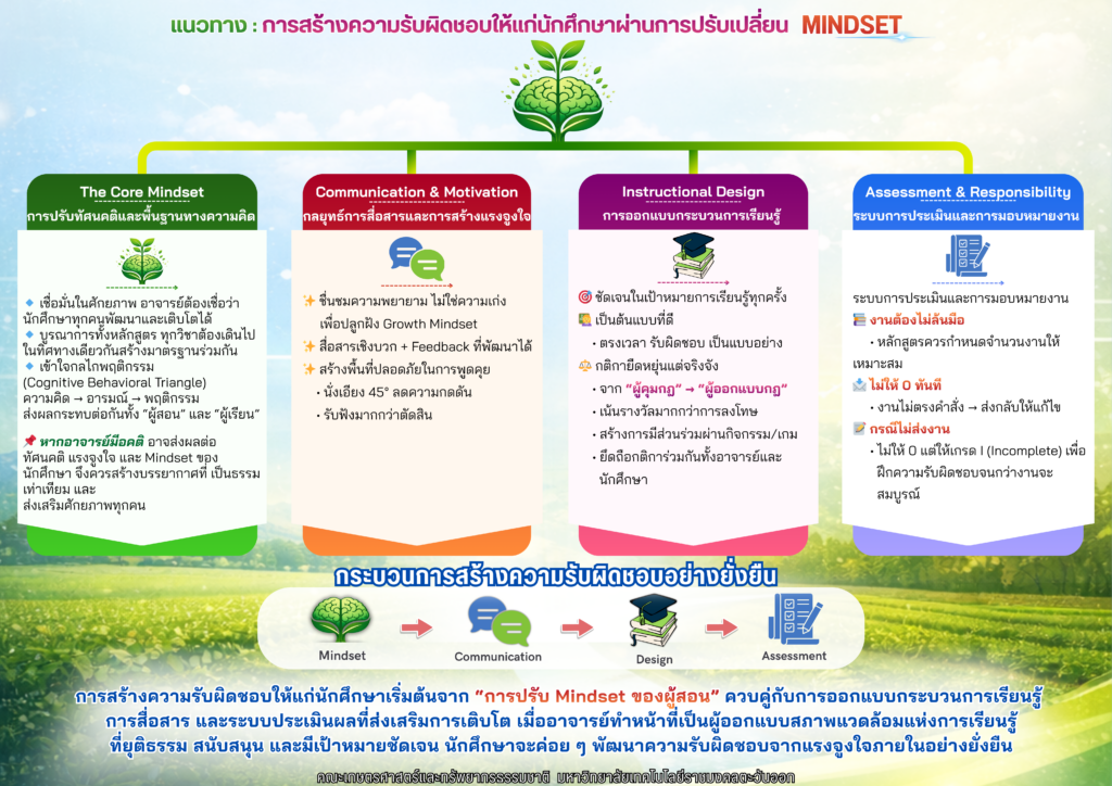 สีขาว สีชมพู น่ารัก สดใส มายแมพ เป้าหมาย ธุ