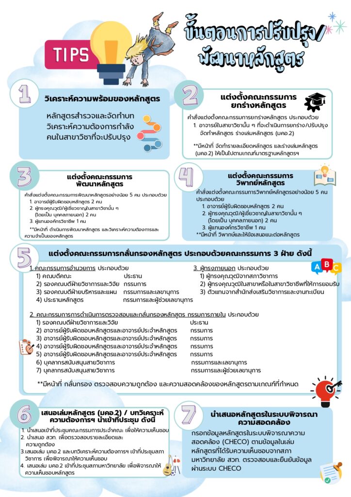 ข้อที่ 5 ขั้นตอนการพัฒนา-ปรับปรุงหลักสูตร (Po_page-0001
