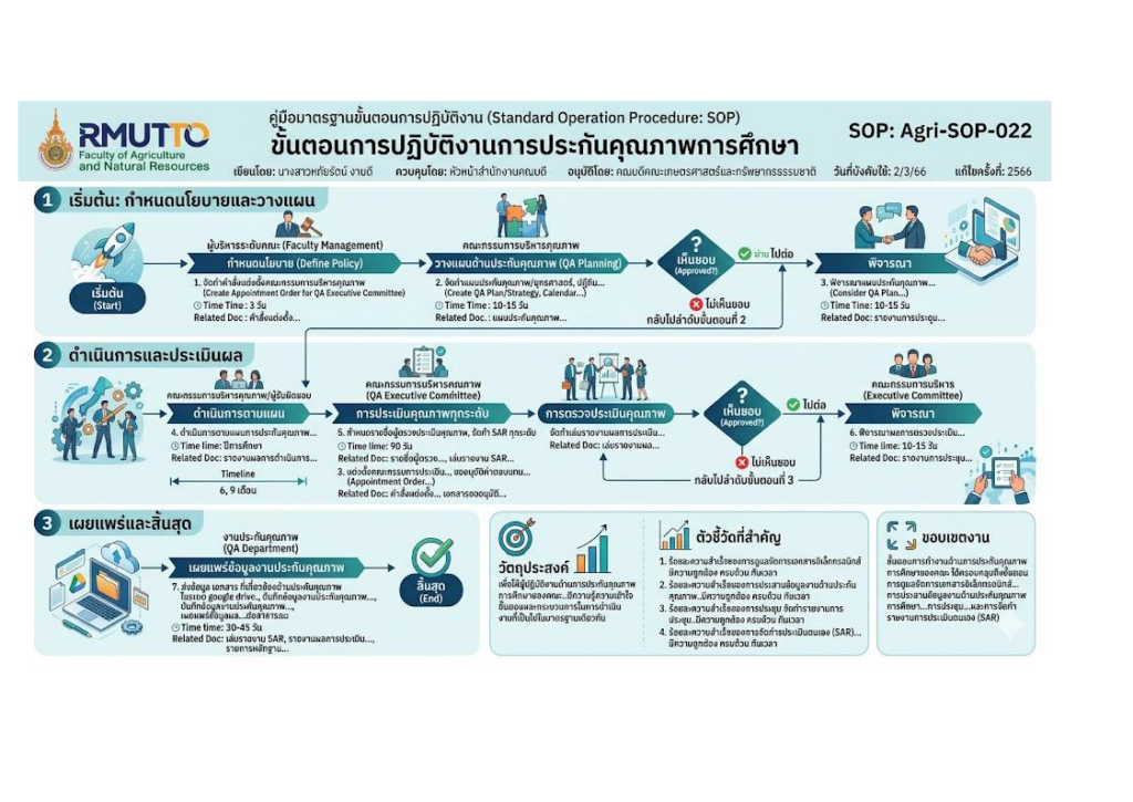 งานประกัน